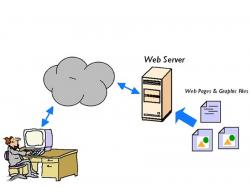 Сервер. Как сделать веб-сервер со своим сайтом и доступом в интернет при помощи своего компьютера
